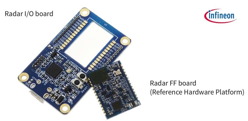 Accurate, anonymous, contactless: Radar-based entrance counter solution for public buildings, retail stores, restaurants or corporate spaces